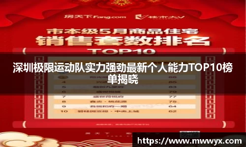 深圳极限运动队实力强劲最新个人能力TOP10榜单揭晓